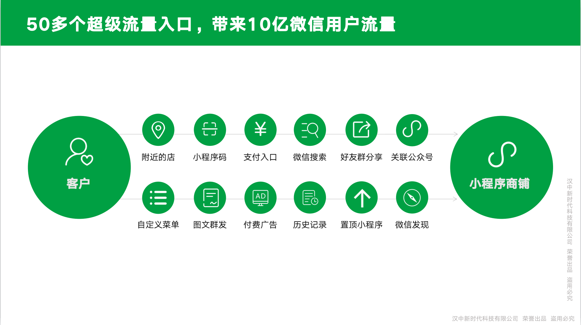 社区电商微信小程序解决方案